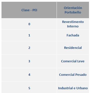 Qué es PEI y clase de uso