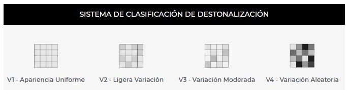 Sistema de clasificación de destonalización